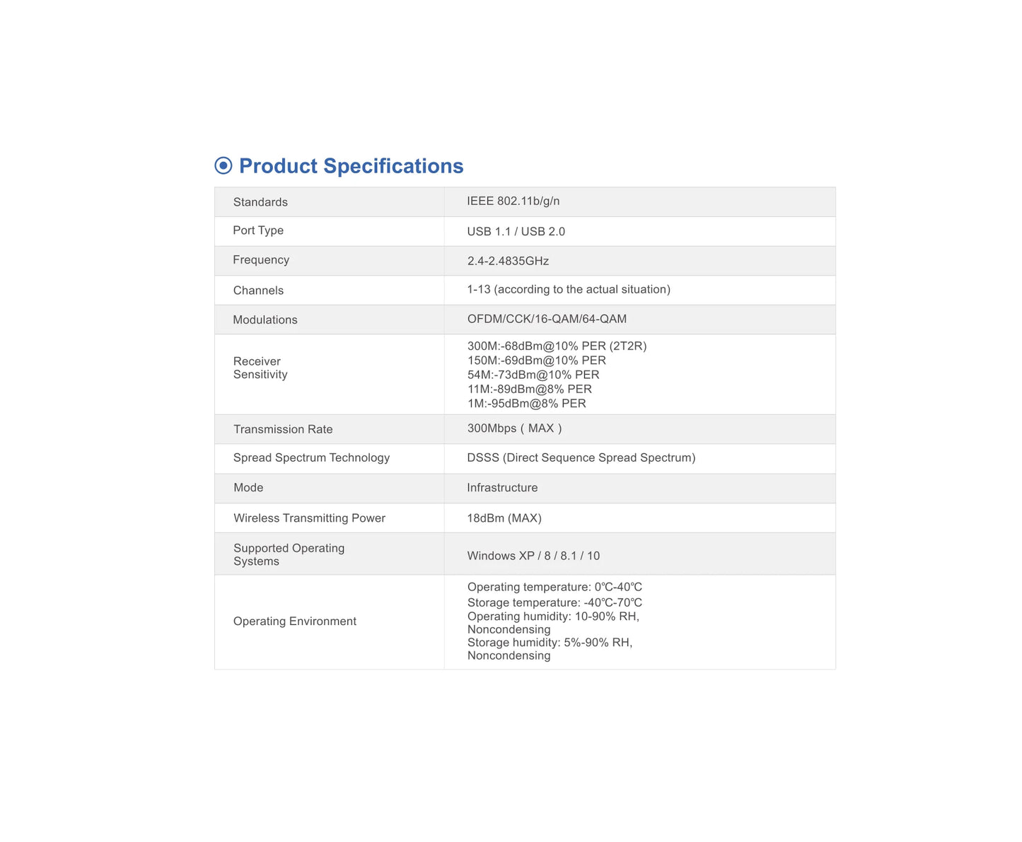 LB-LINK Wireless N USB Adapter BL-WN351 300Mbps