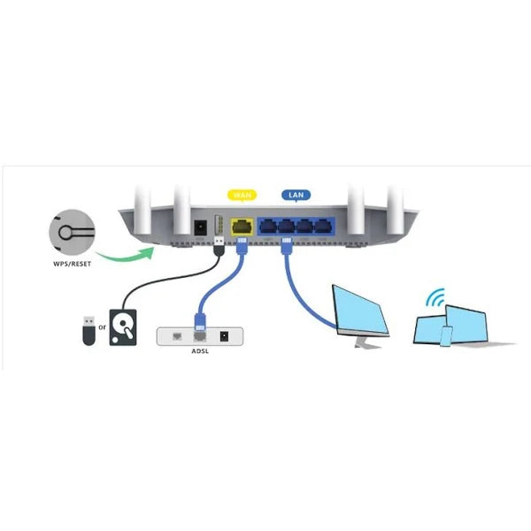 LB-LINK AC1200 Wireless Dual Band Gigabit Router -W1220M